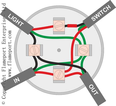 connecting light fixture to junction box|electrical junction box wiring diagram.